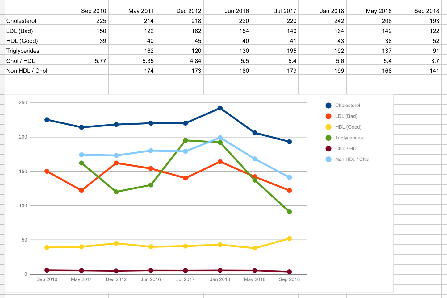 Lipid Results